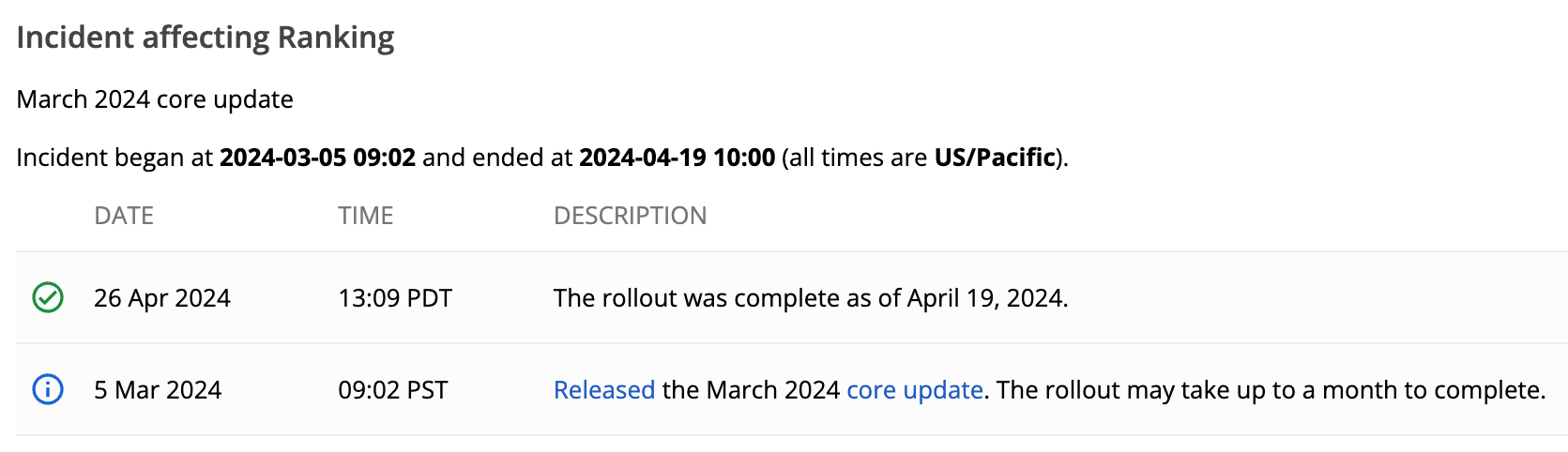 Surviving the March 2024 Google core update • Yoast