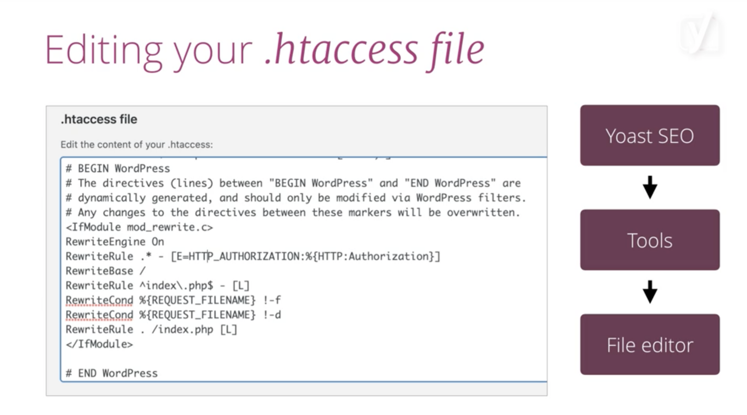 Editing your .htaccess file with Yoast SEO's built-in File editor