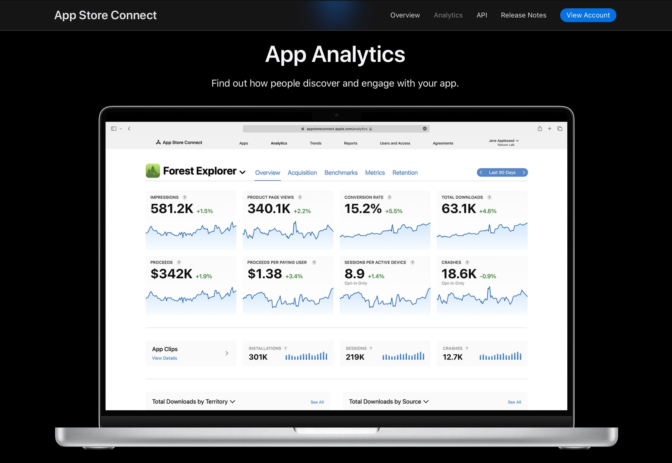 The App Analytics section of the Apple App Store Connect 