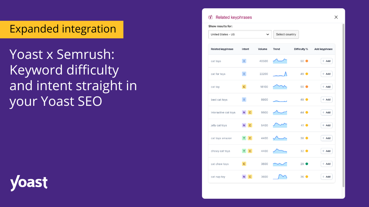 Yoast x Semrush: Keyword difficulty and intent straight in your Yoast SEO