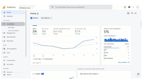 Screenshot Google Analytics 4