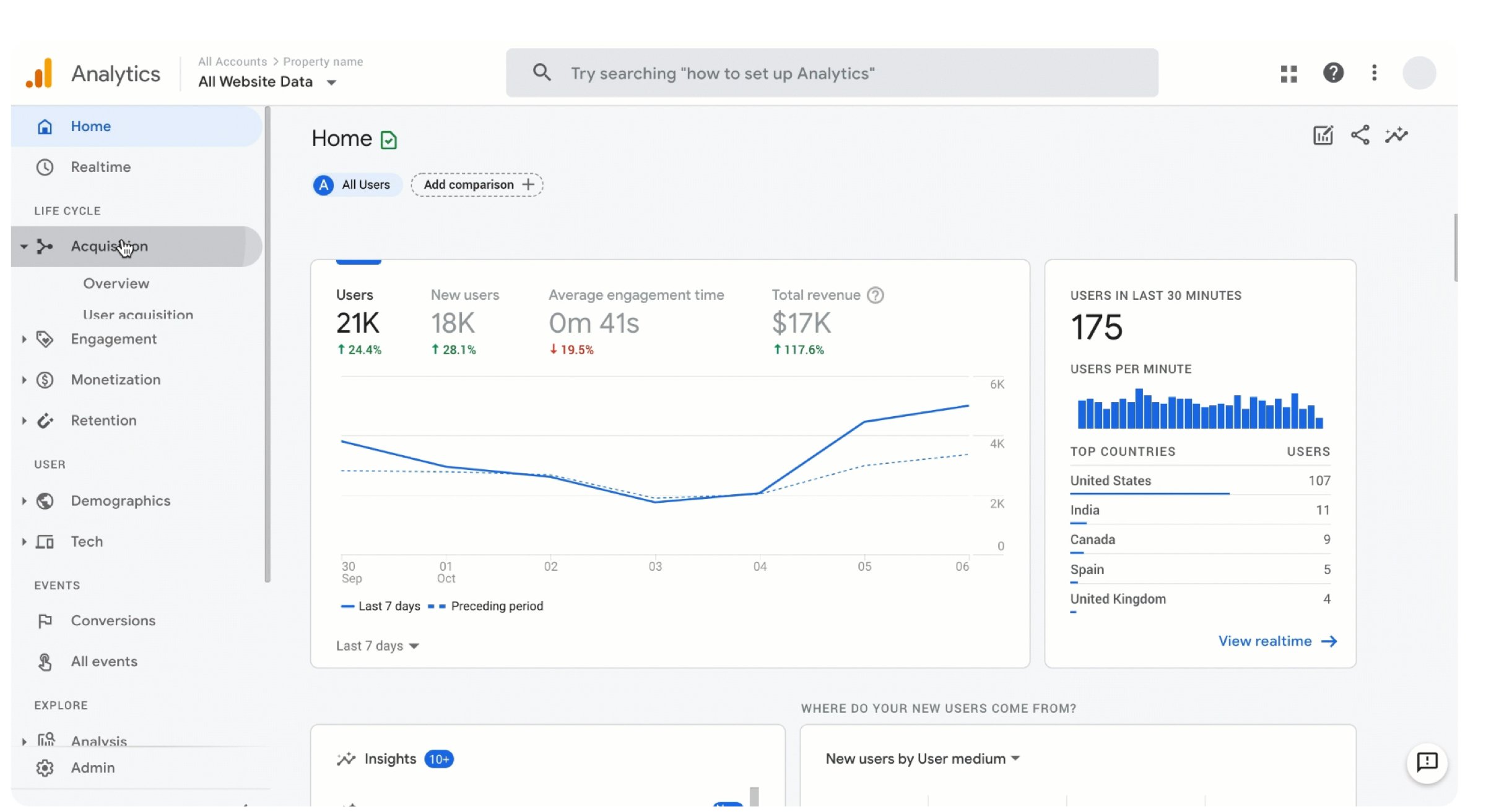 How to track website traffic: how many people are visiting your site?