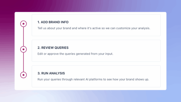 Set up Yoast AI Brand Insights
