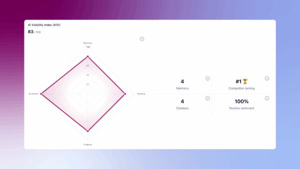 Yoast AI Brand Insights