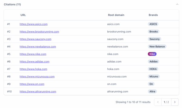 yoast-ai-brand-insights-citations-600x35