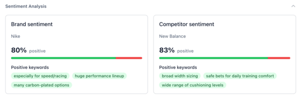 brand and competitor sentiment in shows the sentiment surrounding your brand or a competitor's, including a percentage of how positive that sentiment is