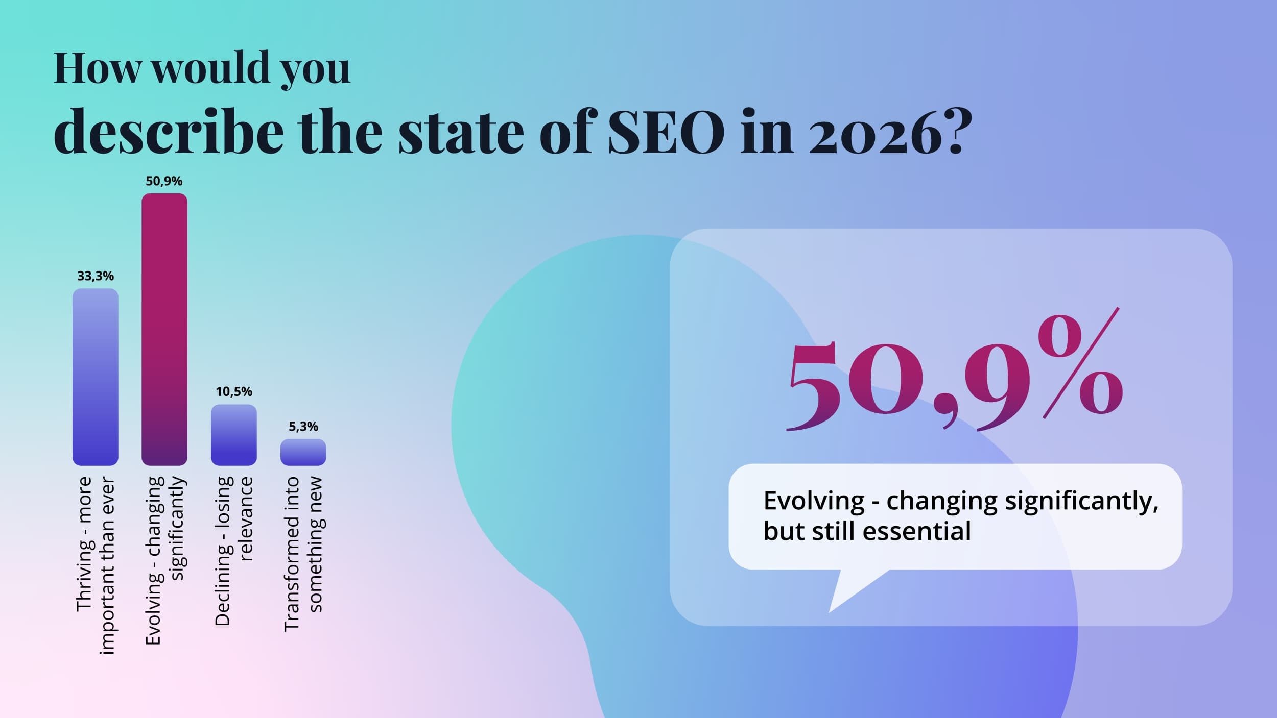 The Yoast Perspective 2026: 7 things we learned from the SEO industry 