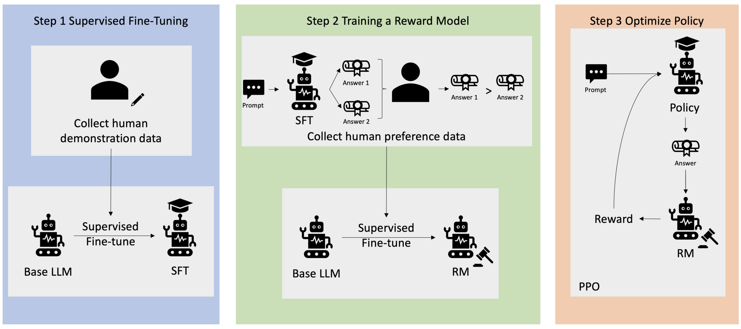 rlhf process overview
