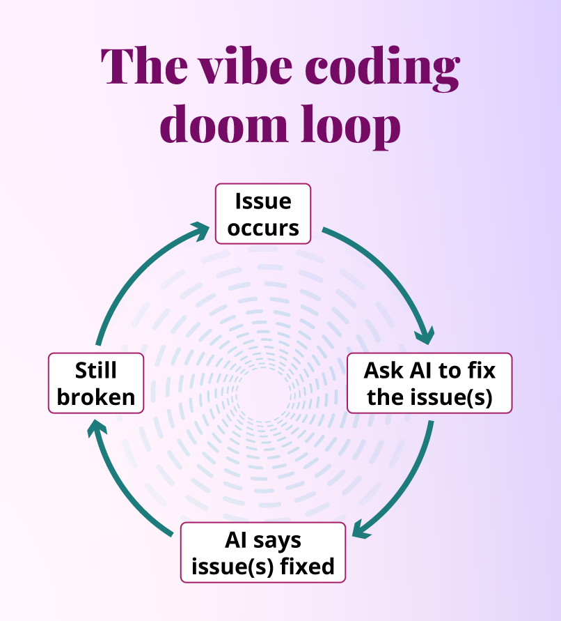 vibe coding doom loop representation