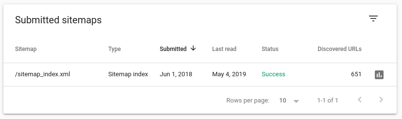 Google Search Console Submitted Sitemaps