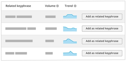 Yoast SEO Premium: the #1 WordPress SEO plugin