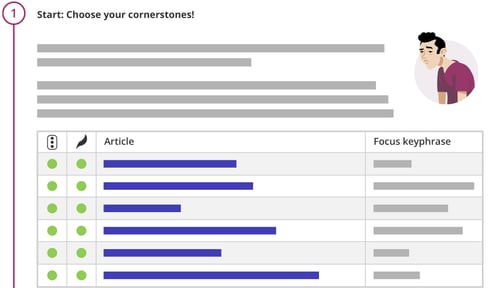 Yoast SEO Premium WP插件