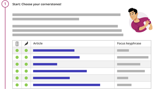 yoast seo Premium