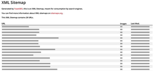 Yoast WooCommerce SEO plugin